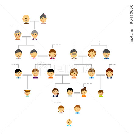 家族 家系図イラスト無料イラスト・フリー素材なら「イラストAC」