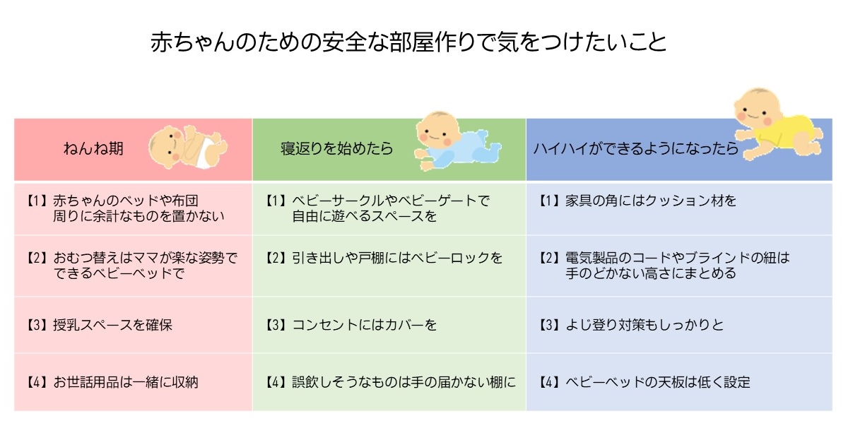 3DKのレイアウト。赤ちゃんのキッズスペース変移まとめくらのら