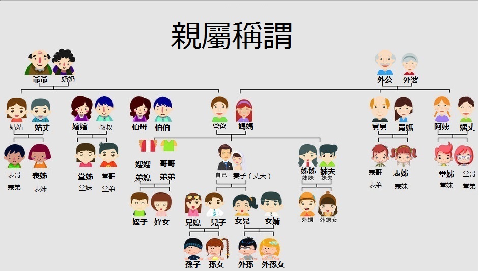 親族呼び名一覧 - 家系図作成屋さん
