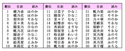 う」から始まる女の子の名前ー新しい名前９選ー赤ちゃんの名づけお役だち情報