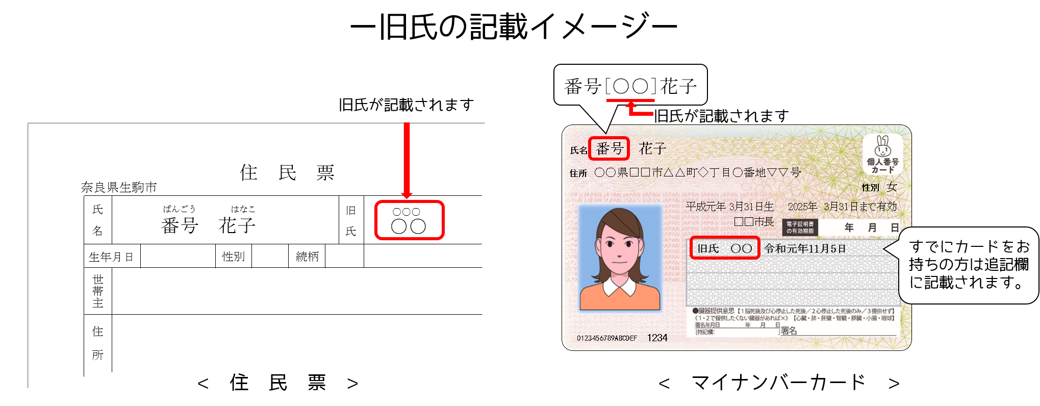 コンビニで発行された住民票・印鑑証明書～偽造・改ざんの確認 証明書複合画像表示システム