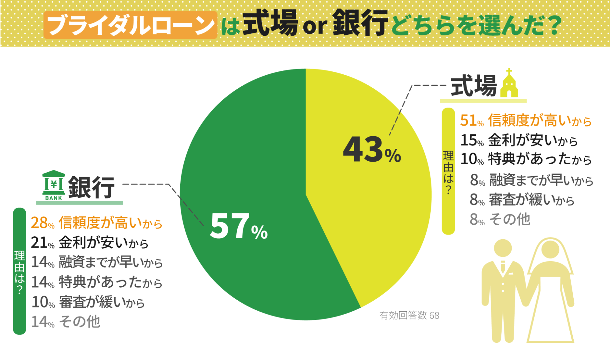 ブライダルローンってどんなもの？メリットや利用の流れ、審査のポイントを解説！結婚ラジオ結婚スタイルマガジン