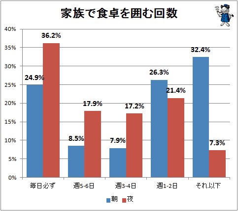 お悩み別対処法① 家族と一緒に過ごすときの食事 - がんwith中外製薬