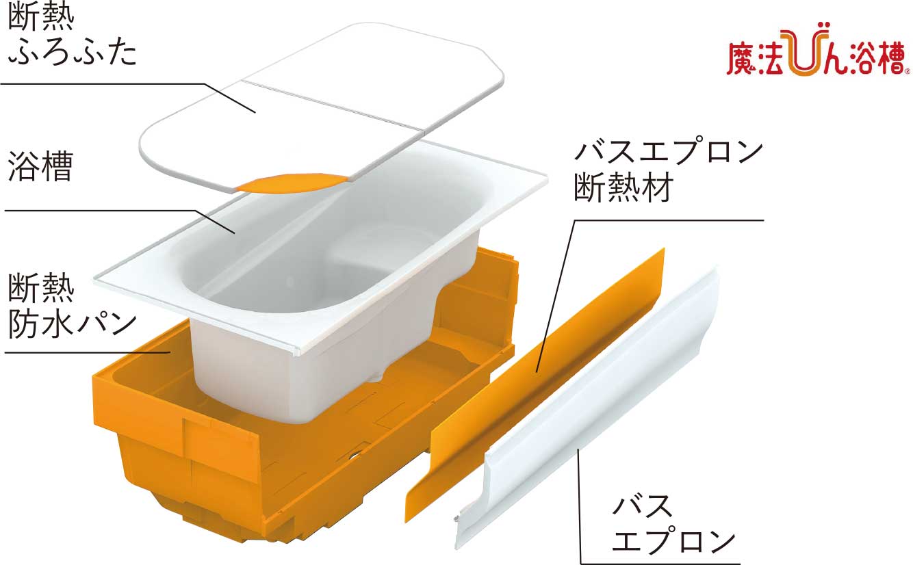 家族の生活習慣がバラバラで、お風呂 を「1時間ごとに3回」追いだきしています。ガス代はどのくらいかかっていますか？ファイナンシャルフィールド﻿その他家計