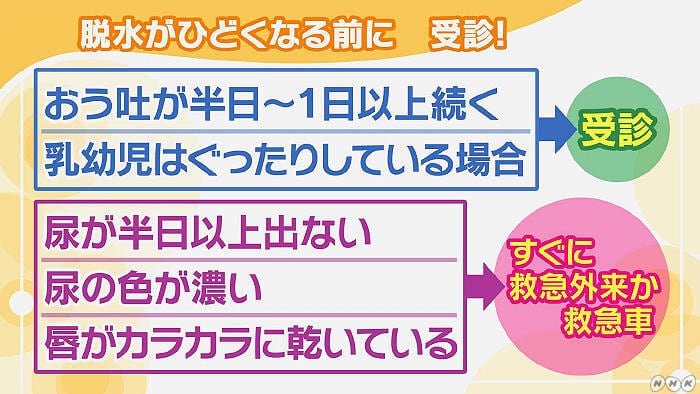 腎機能が低下しているときの日常生活 | 腎臓にやさしい生活習慣を知ろう | ADPKD.JP