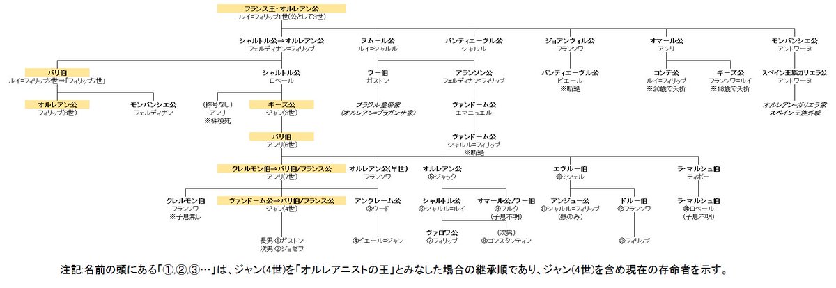 ルイヴィトン創業家一族の家系図名言,電子書籍,雑誌情報「読書の力」