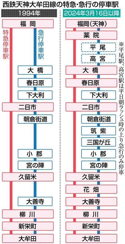 ホームズ】筑後市大字西牟田｜筑後市、JR鹿児島本線 西牟田駅 徒歩6分の中古一戸建て