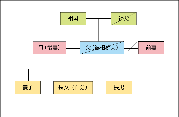 総論2．家族歴聴取と家系図記載法総論 各論 目次遺伝性乳癌卵巣癌症候群 HBOC 診療の手引き 2017年版