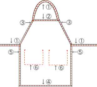 子供エプロンの作り方！かぶるだけで子供も簡単に着れるタイプハンドメイド・手芸All About
