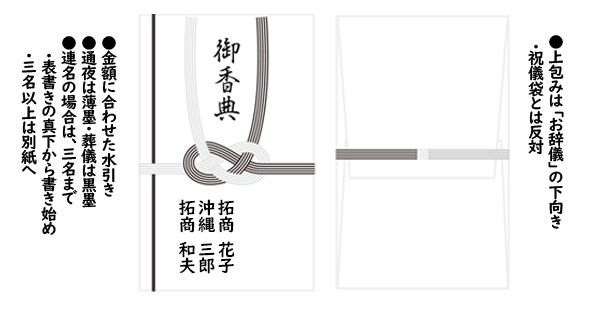 一周忌の香典 お金の相場、お札の向き・入れ方・包み方、渡し方マナーを解説