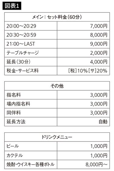 個人事業主が払う税金はいくら？計算方法と節税のポイントを解説 | 経営者から担当者にまで役立つバックオフィス基礎知識 |