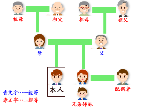 叔父と伯父・叔母と伯母の違いは？親の兄弟姉妹の関係性をわかりやすく解説！TSUMIKI社会保険労務士事務所