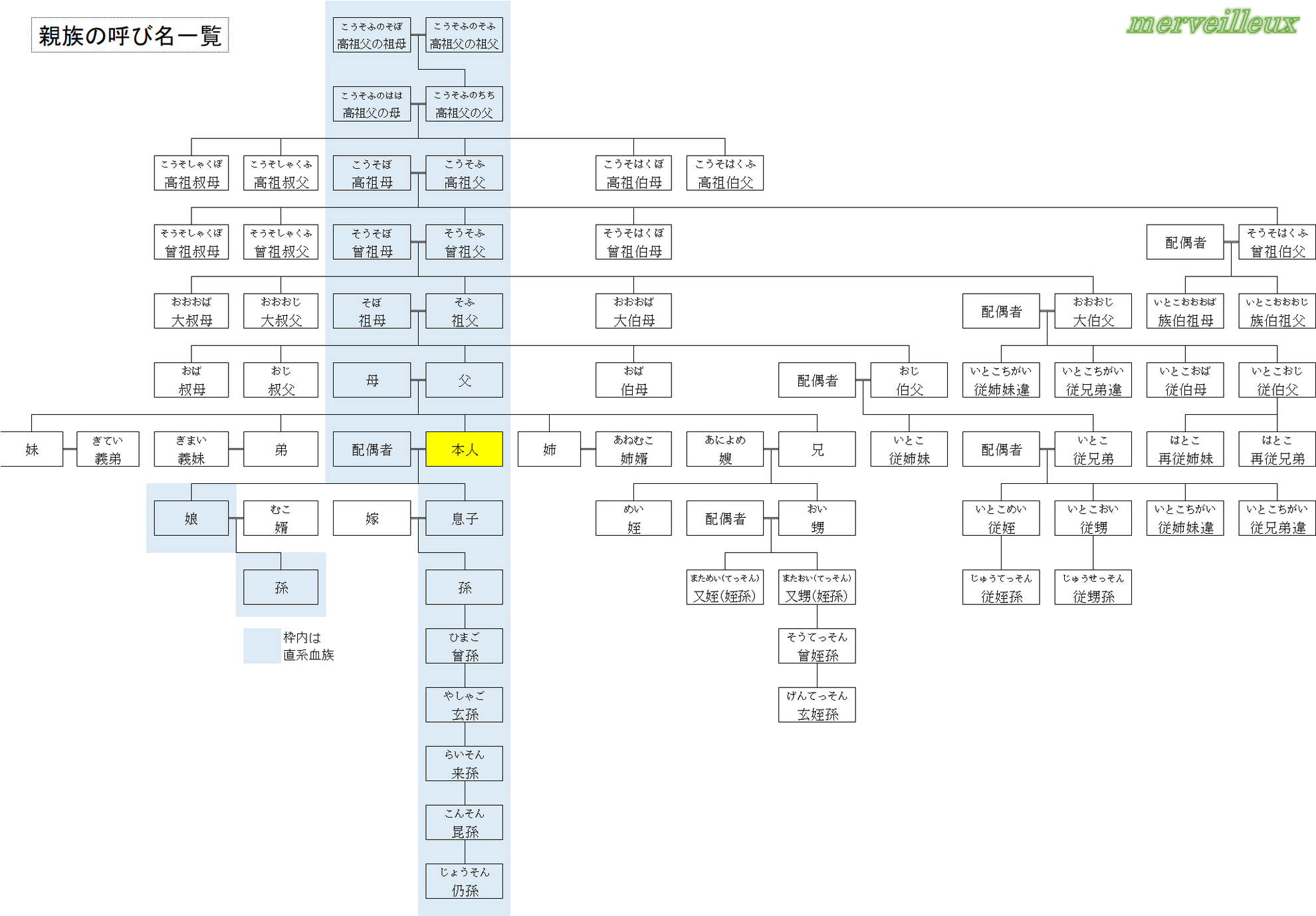 Amazon.co.jp: 我的伯父伯母周恩來鄧穎超Traditional Chinese Edition電子書籍: 周秉德:Kindleストア