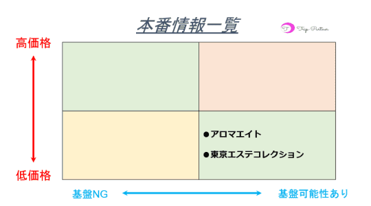 新橋の裏風俗/ニュー 新橋ビルの基盤風俗や抜きマッサージ