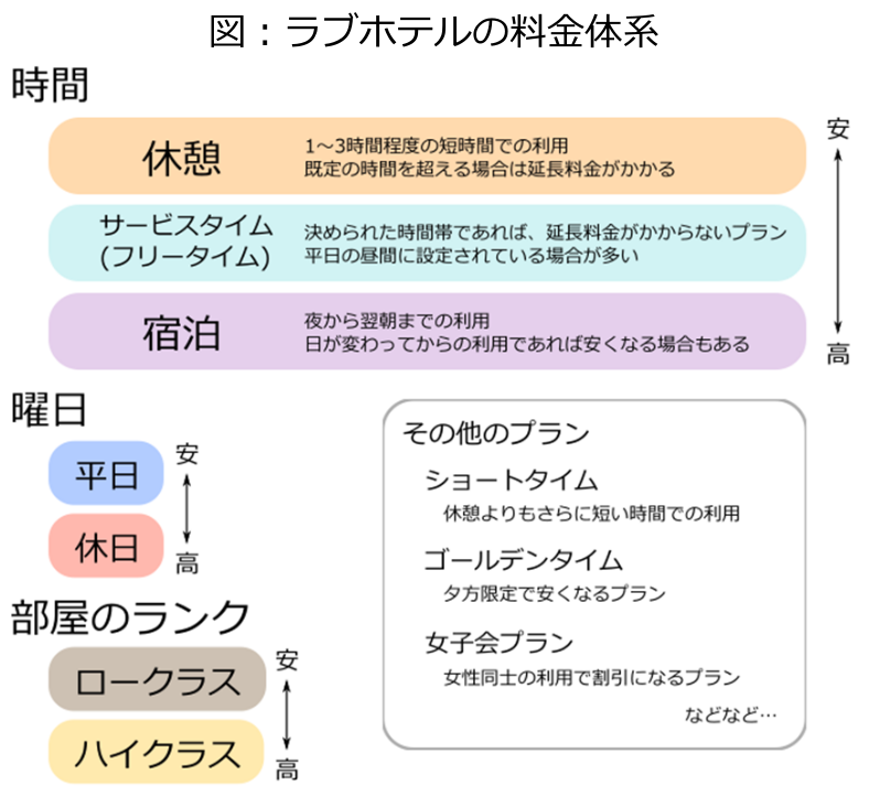 料金 | 想像を超える極上のリラックス｜hotel julia｜豊橋・田原・渥美