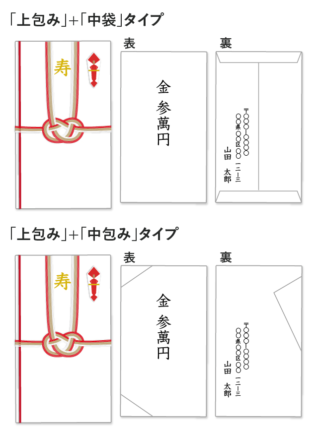 結婚式のご祝儀はいくら包む？費用相場と守るべきマナーを解説mycard三菱ＵＦＪニコス