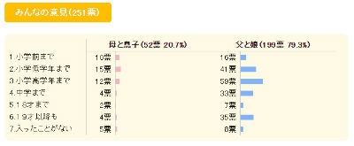 子供と一緒にお風呂に入れるのは何歳まで？ - らいちのヒミツ基地