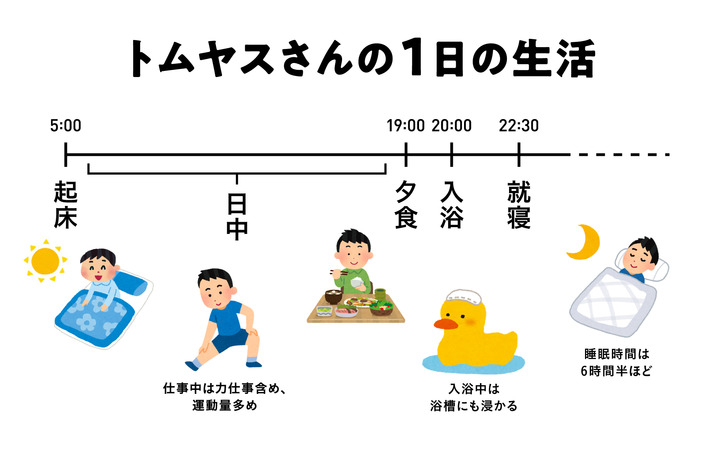 寝ても寝ても眠い女性」はなぜ？考えられる原因と対処法を解説！お役立ちコラム基礎化粧品ドモホルンリンクル