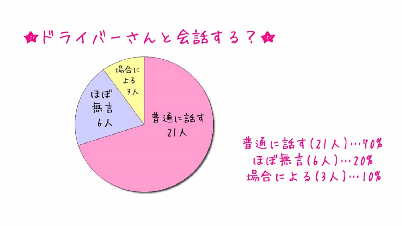 高崎市｜デリヘルドライバー・風俗送迎求人【メンズバニラ】で高収入バイト