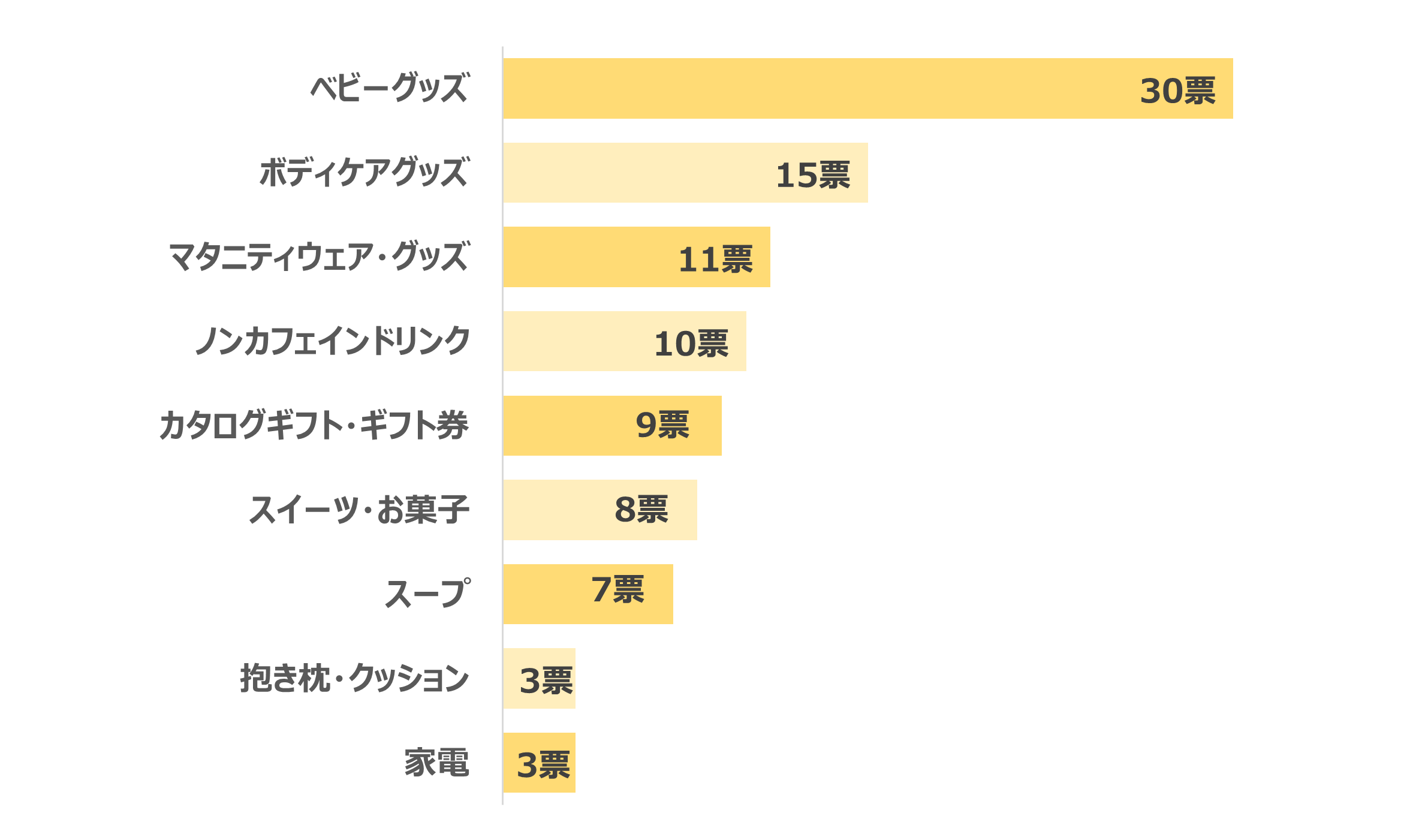 出産祝いで「いらないもの」をチェック！ 失敗しないプレゼントを選ぶにはギフタ