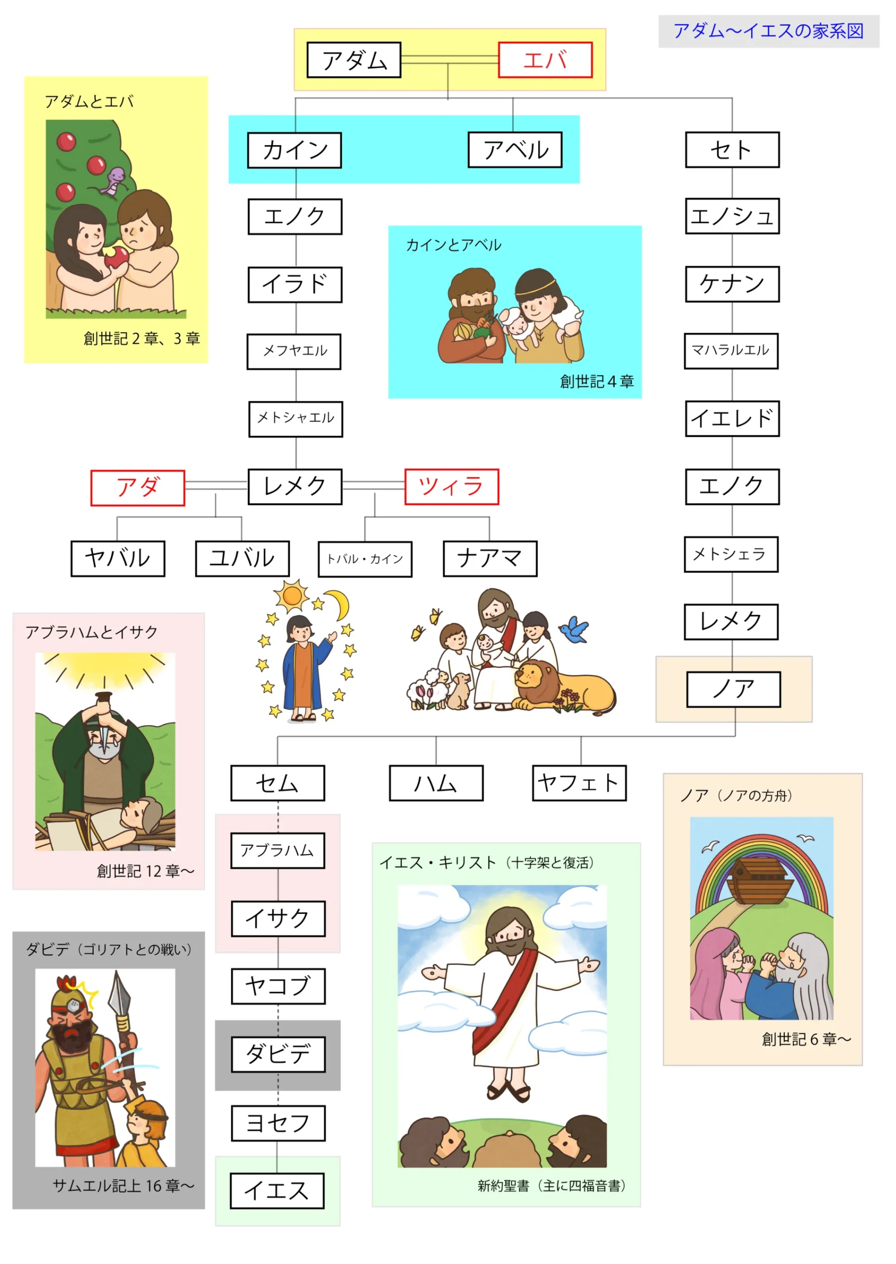嫉妬から弟のアベルを殺すカイン アダムとイブの子供たち 。19世紀のクロモリトグラフ