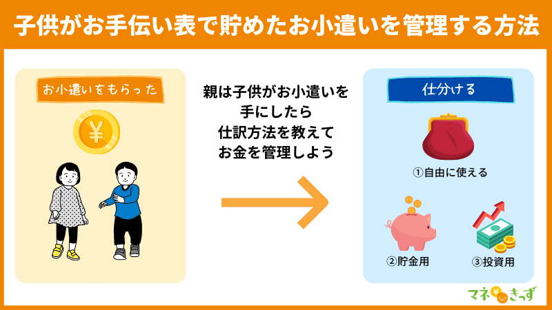 子どもがハマる報酬制＆ボーナスありポイント表&あんふぁん