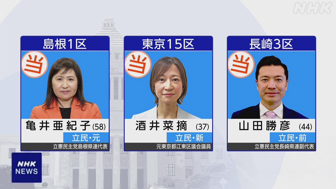 速報】当選 福岡１１区村上智信さん（維新）初当選 （午後１１時４０分）｜KBCニュース