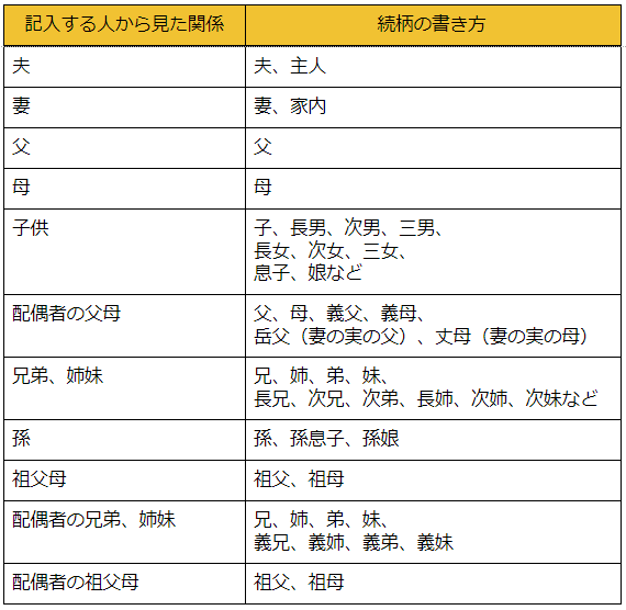 サザエさんの登場人物 - Wikipedia