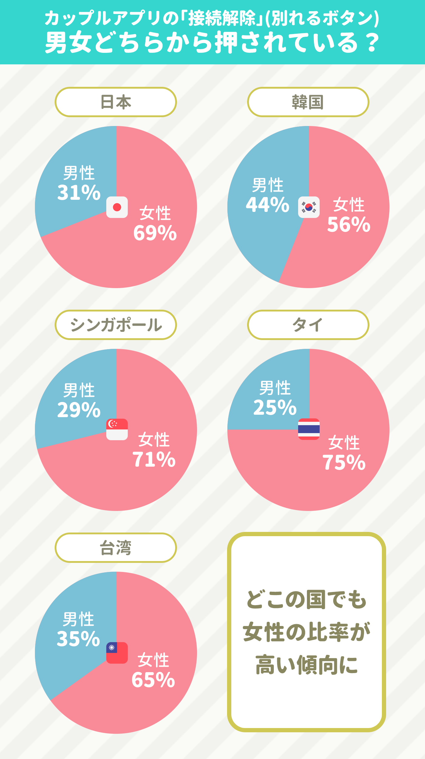 高校生カップルの「月ごとの変化」とは？別れる時期・長続きのコツを完全ガイド - note' no naka
