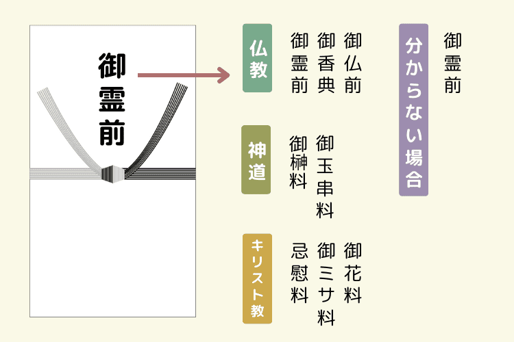 弔辞は例文をアレンジ☆参考にしたい基本の言葉７つ紹介マナーの虎☆