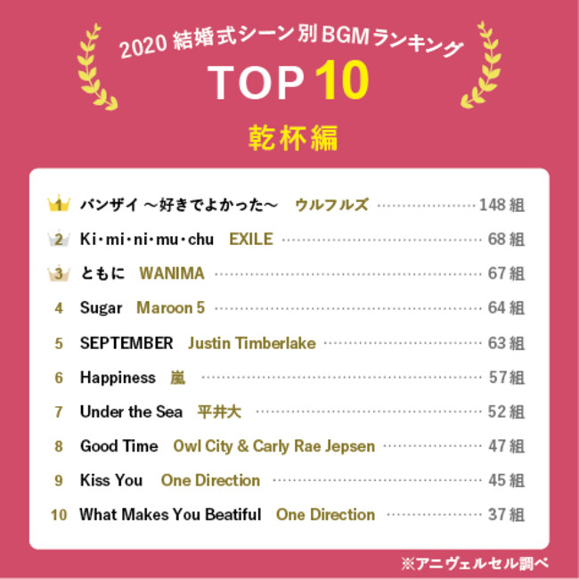 挙式入場曲を思い出の曲にアレンジ