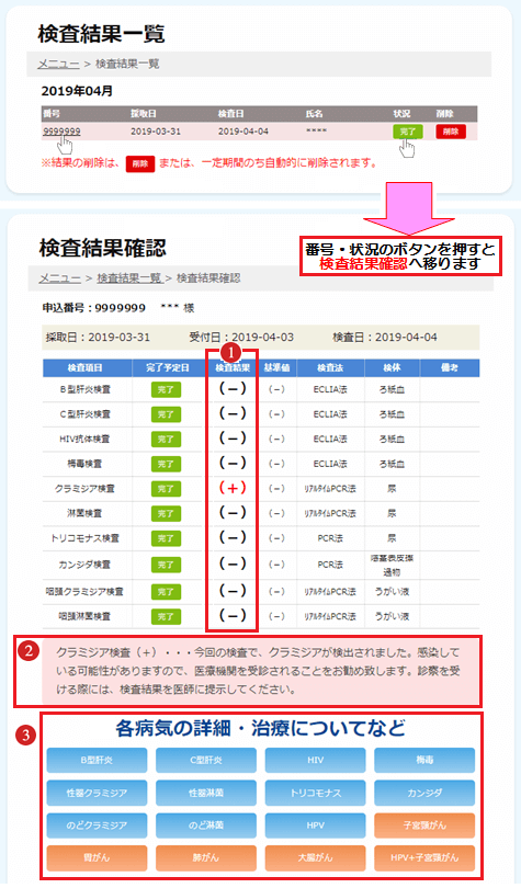 性病検査を受けた方がいい人は？受診の基準やタイミングを徹底解説 | GME医学検査研究所