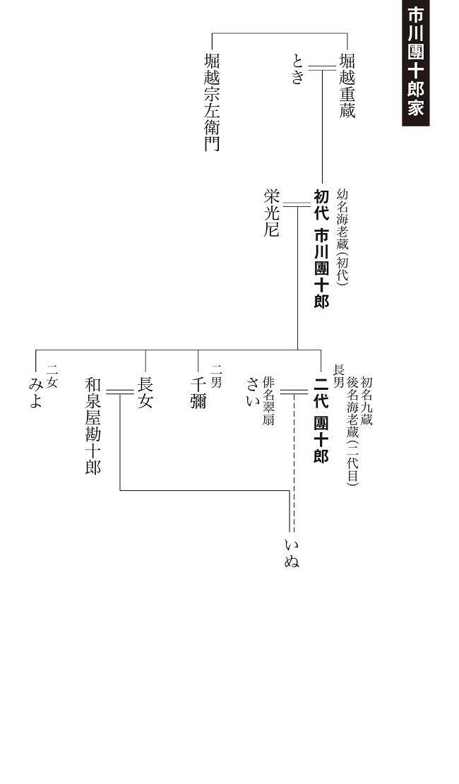 市川團十郎白猿 on X: 