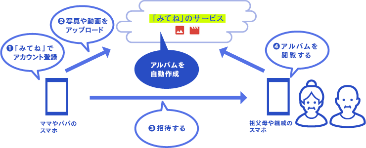 2025年 動画共有・シェアアプリおすすめ9選iPhone Androidアプリ - アプリブ