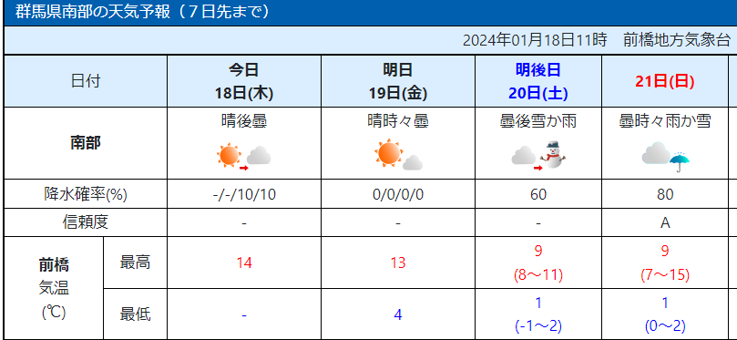 新宿 天気予報 映り込み |