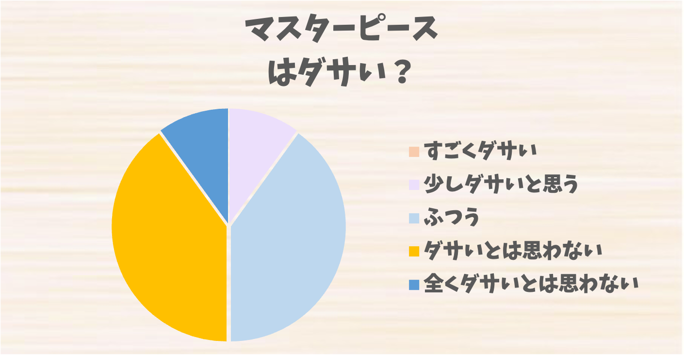 マスターピースの人気リュックを網羅。評判高きビジネスバッグを徹底解説 | メンズジェニック