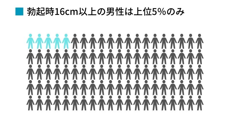 短小包茎とは！短小は何センチから？日本人の平均サイズや治療法 - アトムクリニック - atom-clinic