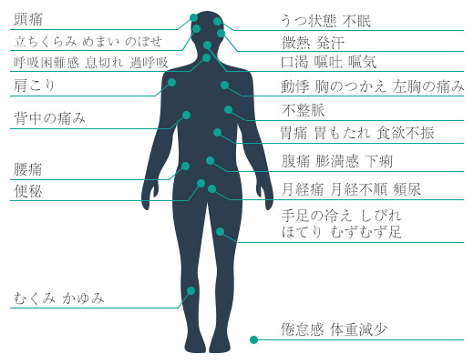 癌緩和10第8章の2