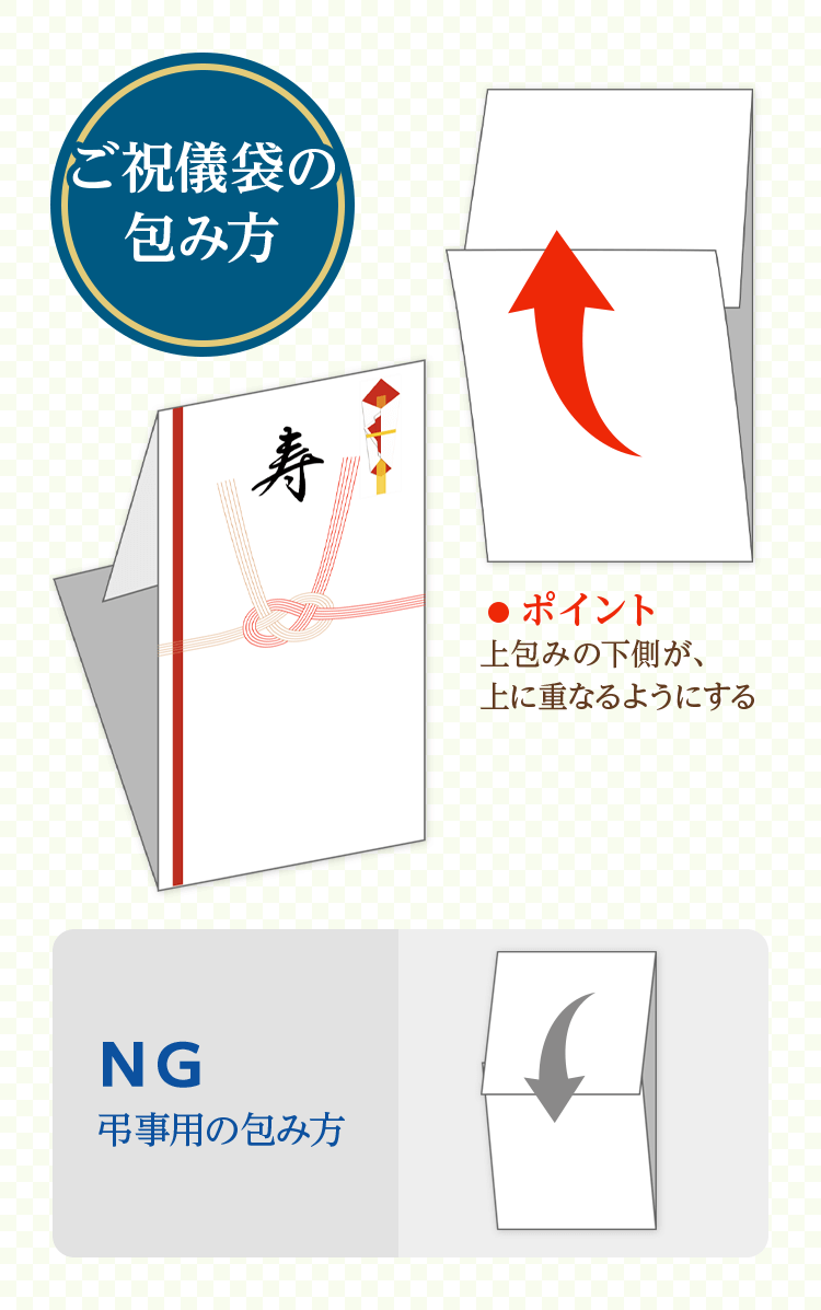 結婚式のご祝儀 金額の目安やご祝儀袋の選び方についてAOYAMA Journal