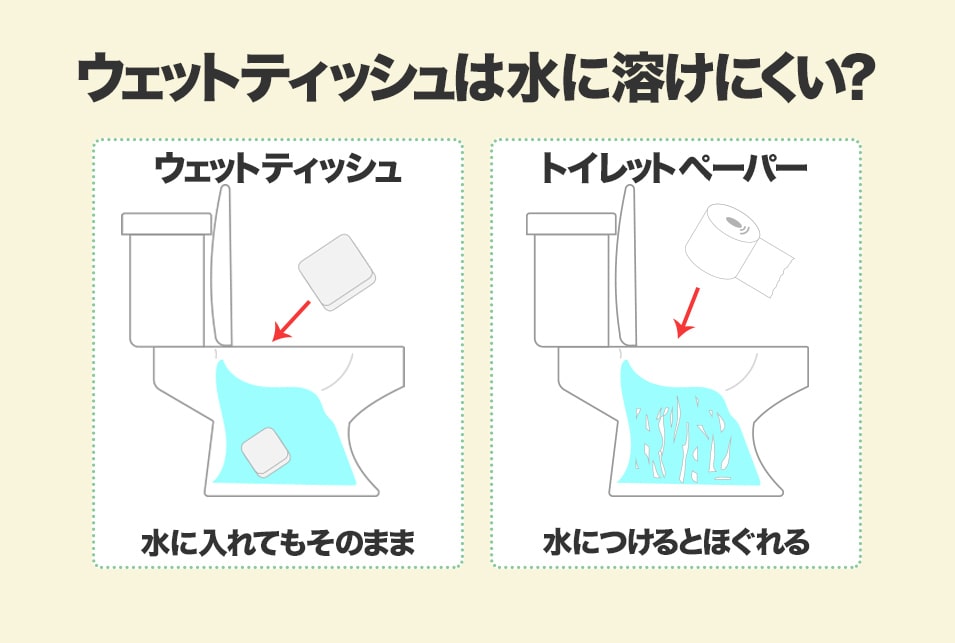 トイレにティッシュを流すとつまるのか？ティッシュによるトイレつまりの原因や対処方法についての解説 | クラシアン