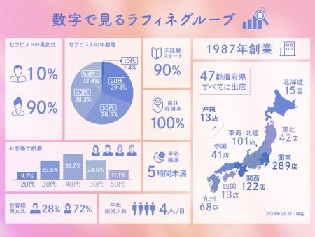 2024年11月最新】鹿児島市のエステ・エステティシャンの求人・転職 | サロンdeジョブ