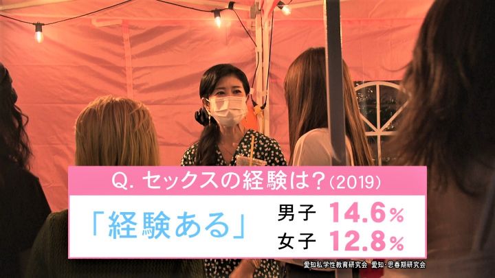 高校生のキスを大調査！年齢は？シチュエーションは？場所は？リアル > な声を大調査！【高校生なう】｜【スタディサプリ進路】高校生に関するニュースを配信