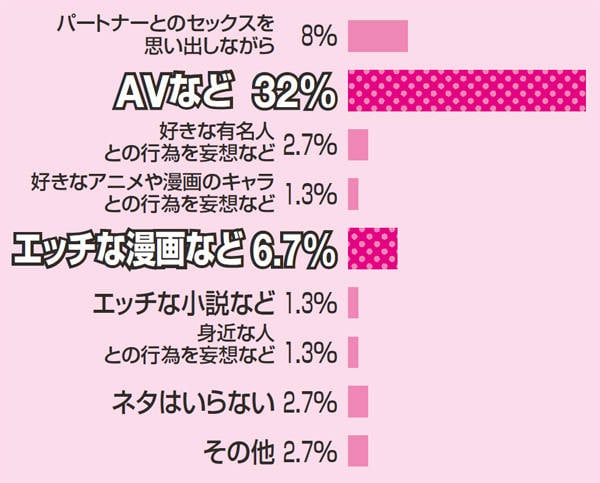 あなたは知ってた⁉女性の自慰の正しい頻度と実際のリアルな回数とやり方は…？