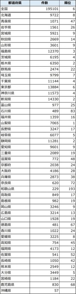 楽天市場 渡邊 家紋の通販