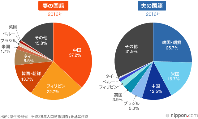 夫はパリ五輪の日本代表選手！妻も元アスリートの“日本一のカップル”(テレ朝POST) - goo ニュース