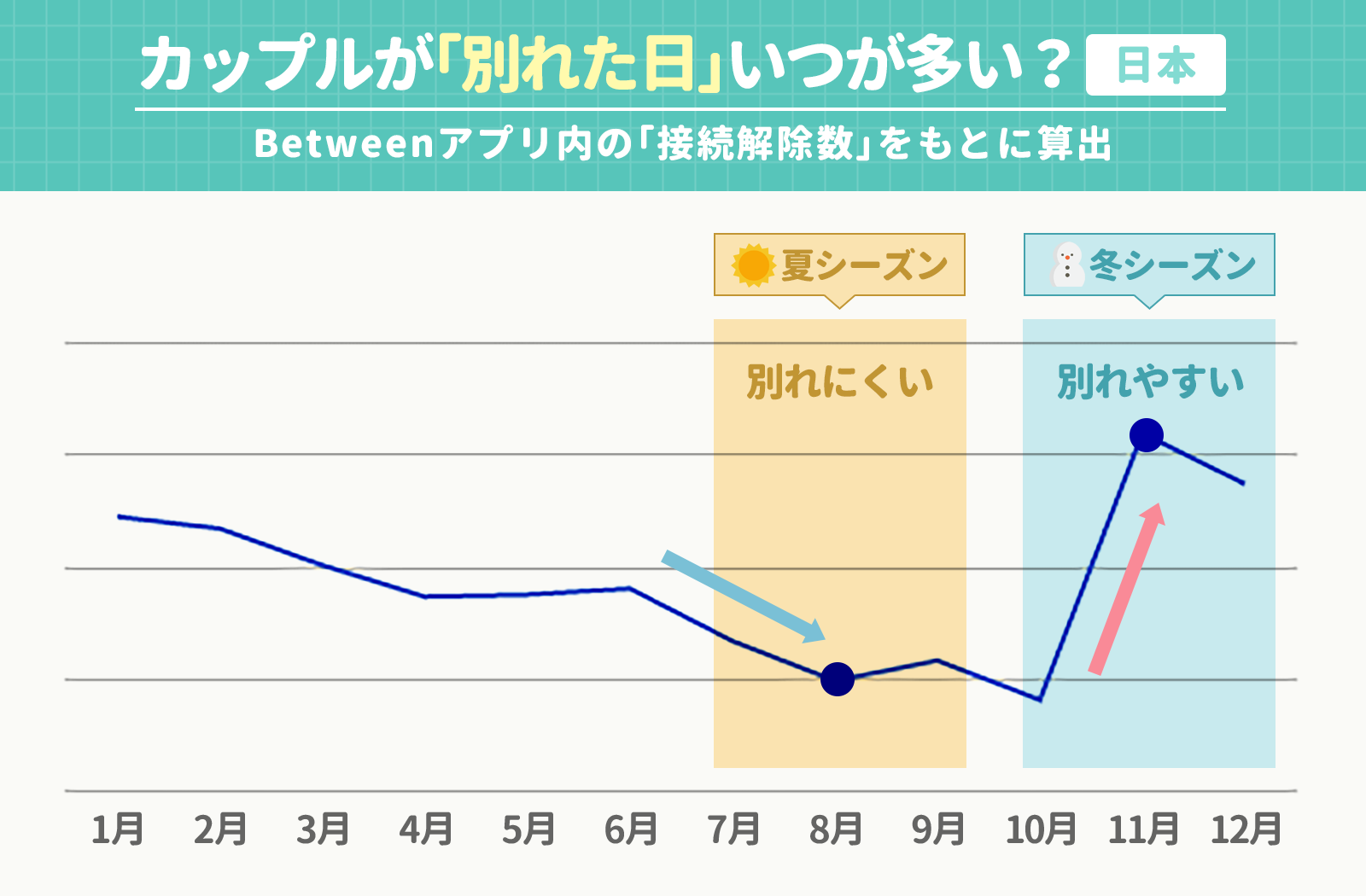 中学生カップルが結婚する確率は？別れないための秘訣を紹介！なんでも情報発信局