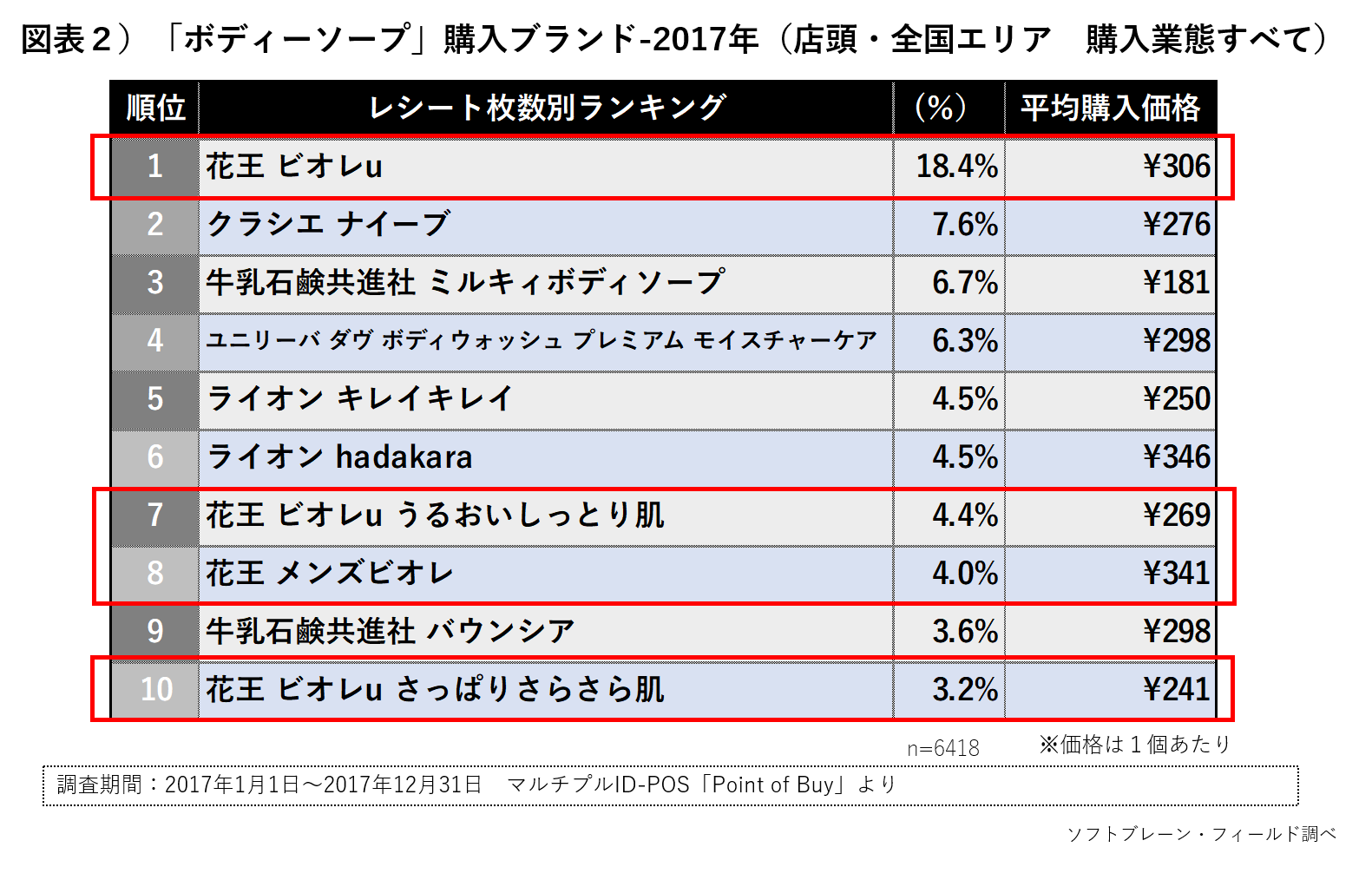 ソープランドの料金相場を紹介！総額や入浴料の意味も徹底解説｜風じゃマガジン