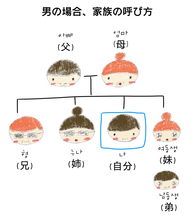 韓国語】「オッパ」の意味とは？正しい使い方や気をつけることを解説！ | サンキュ！