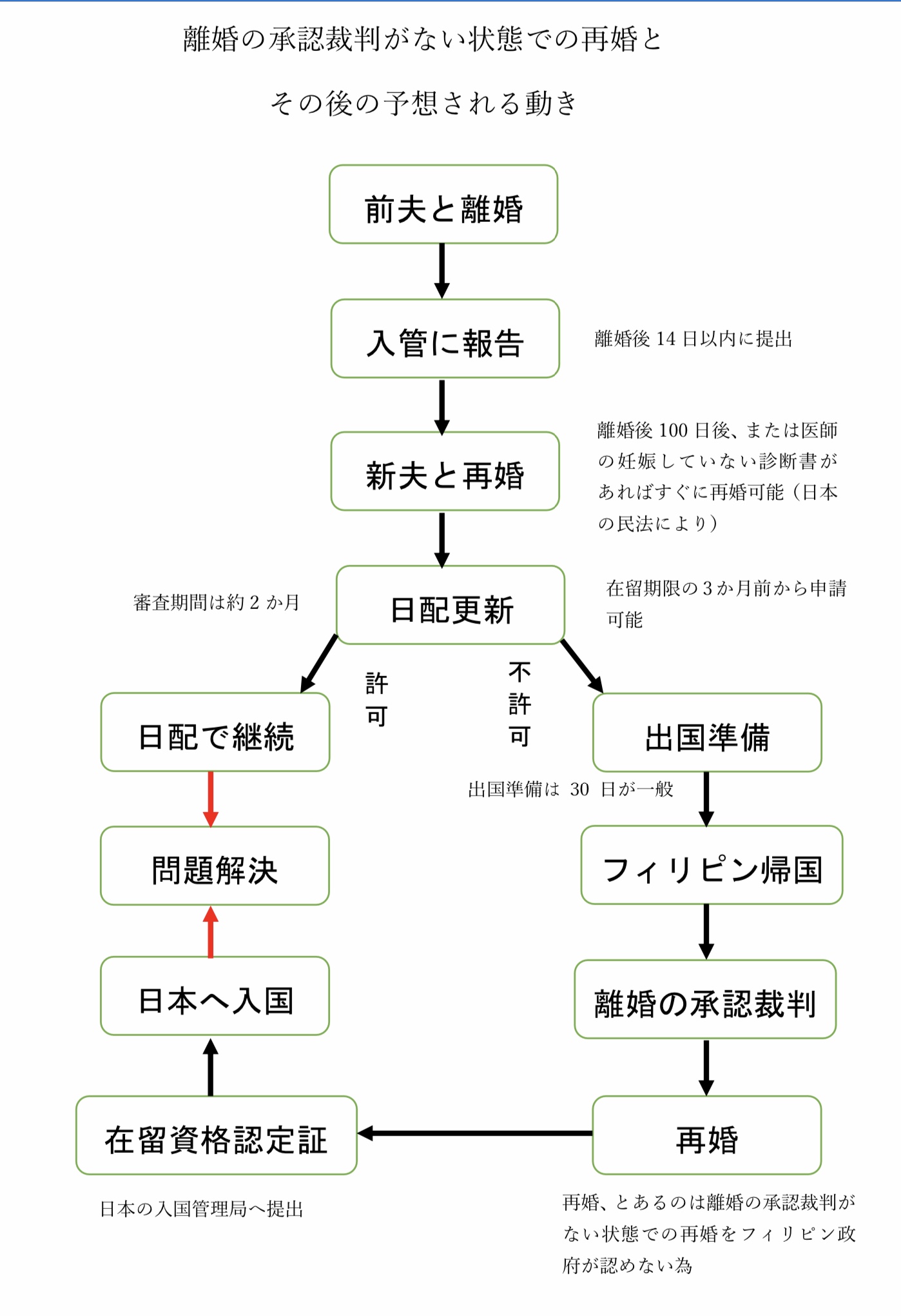フィリピン人を日本に呼ぶ短期滞在ビザ申請のすべて 行政書士執筆短期滞在ビザまるわかり