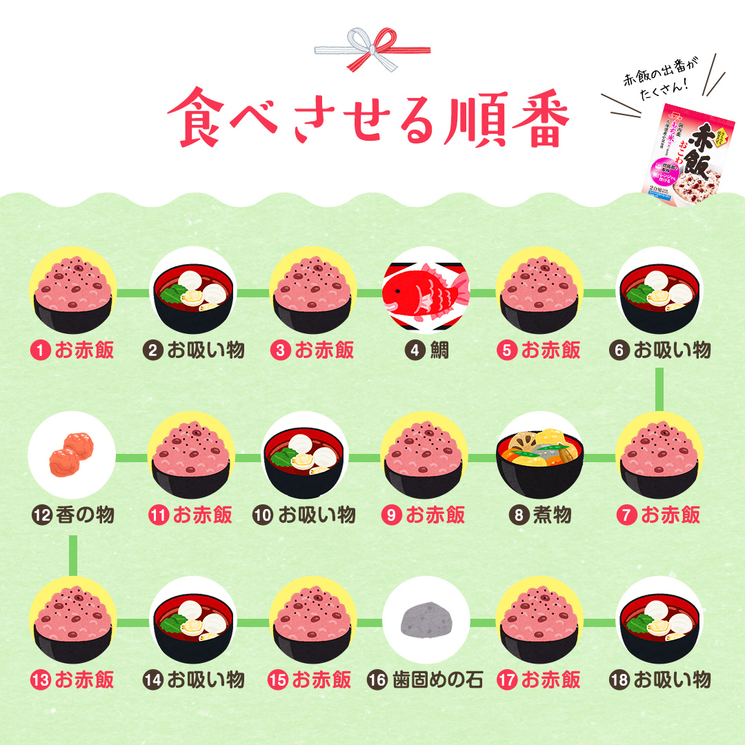 お子様の１００日の祝い「お食い初め膳」家族で祝うお子様のハレの日は酔心で。お子様の名入りの掛け紙を無料プレゼント – 広島料理専門 酔心本店